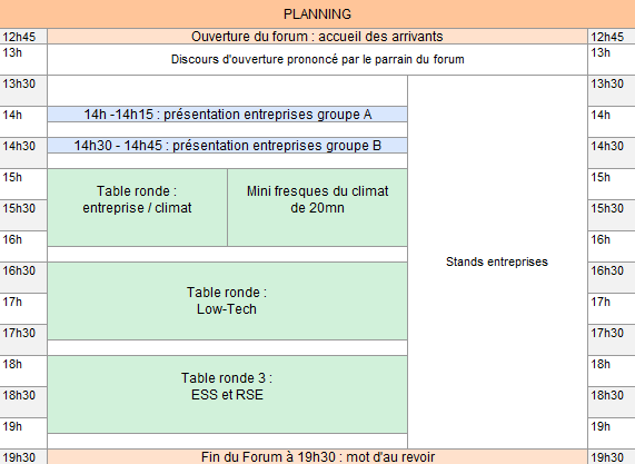 Planning de l'édition 2021 du Forum Horizons sur Placemeet